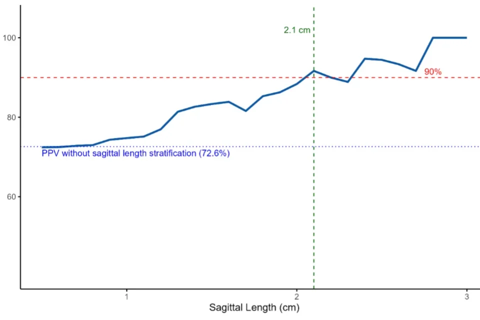 Improving Detection