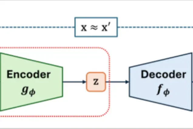 encoder decoder